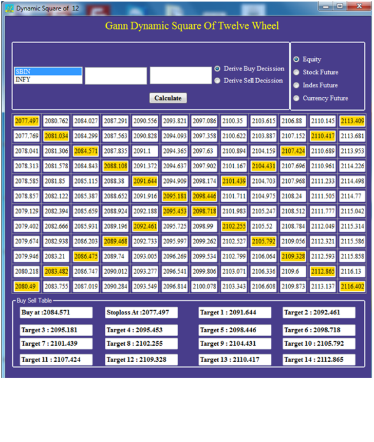 Intraday Square Of 12